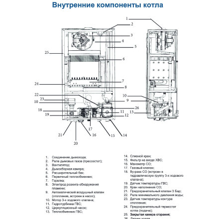 Котел газовый Federica bugatti Настенный 24 кВт 2-контурный во Владивостоке 