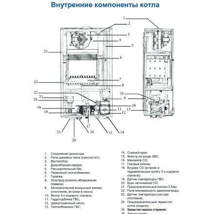 Котел газовый Federica bugatti Настенный 32 кВт 2-контурный во Владивостоке 